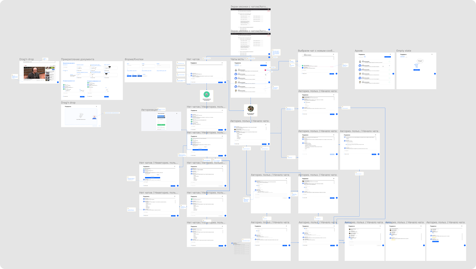 Netology &mdash; operator inbox