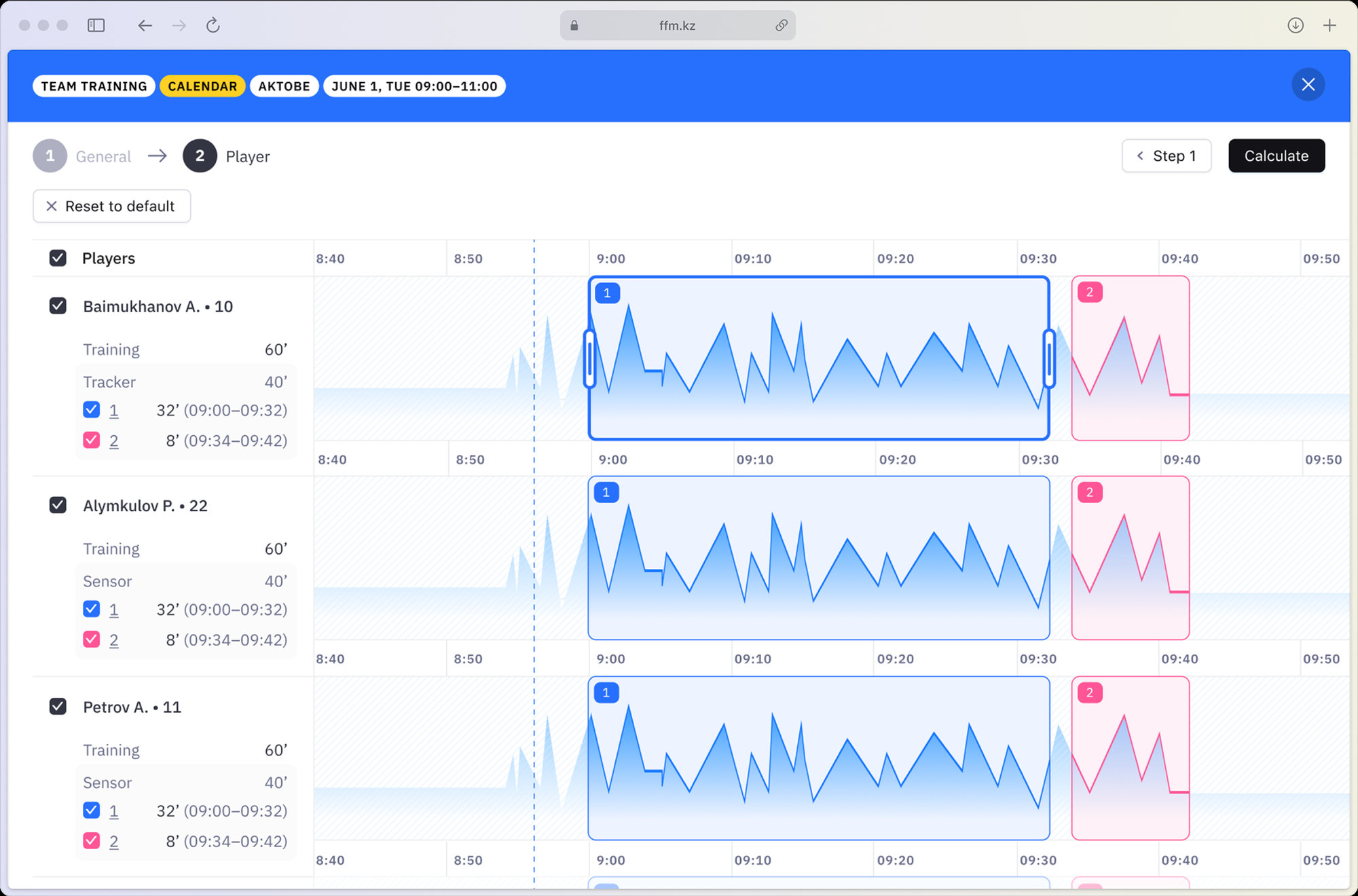 Analytics dashboards